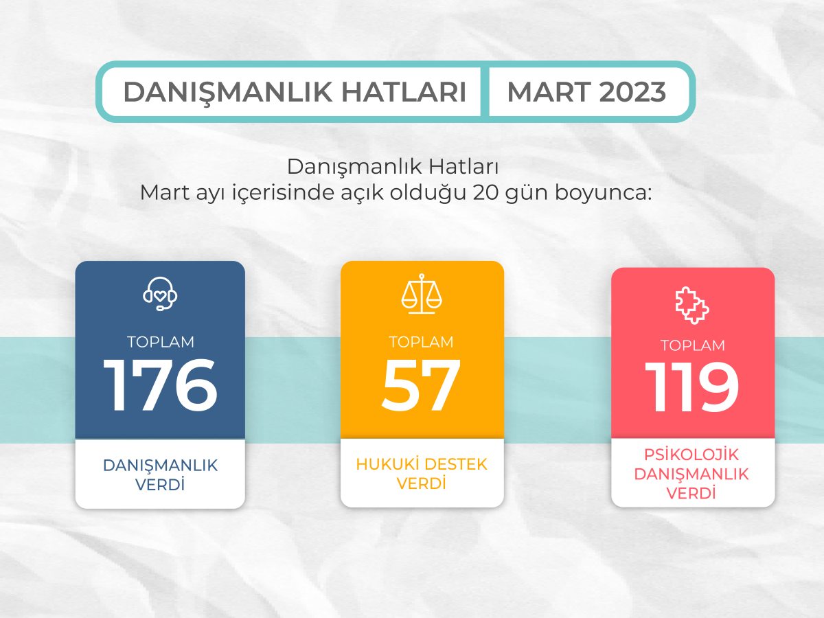 danışmanlık hattı,psikolojik danışma,hukuki danışma