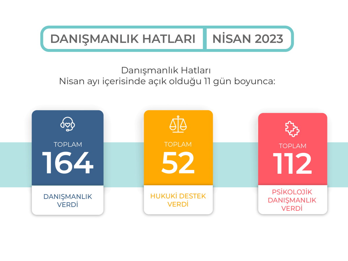 hukuki danışma hattı,psikolojik danışma hattı,danışmanlık hatları,Nisan 2023