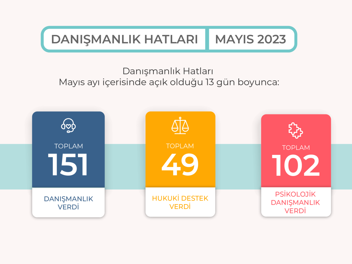 danışmanlık hattı,hukuki danışma,psikolojik danışma