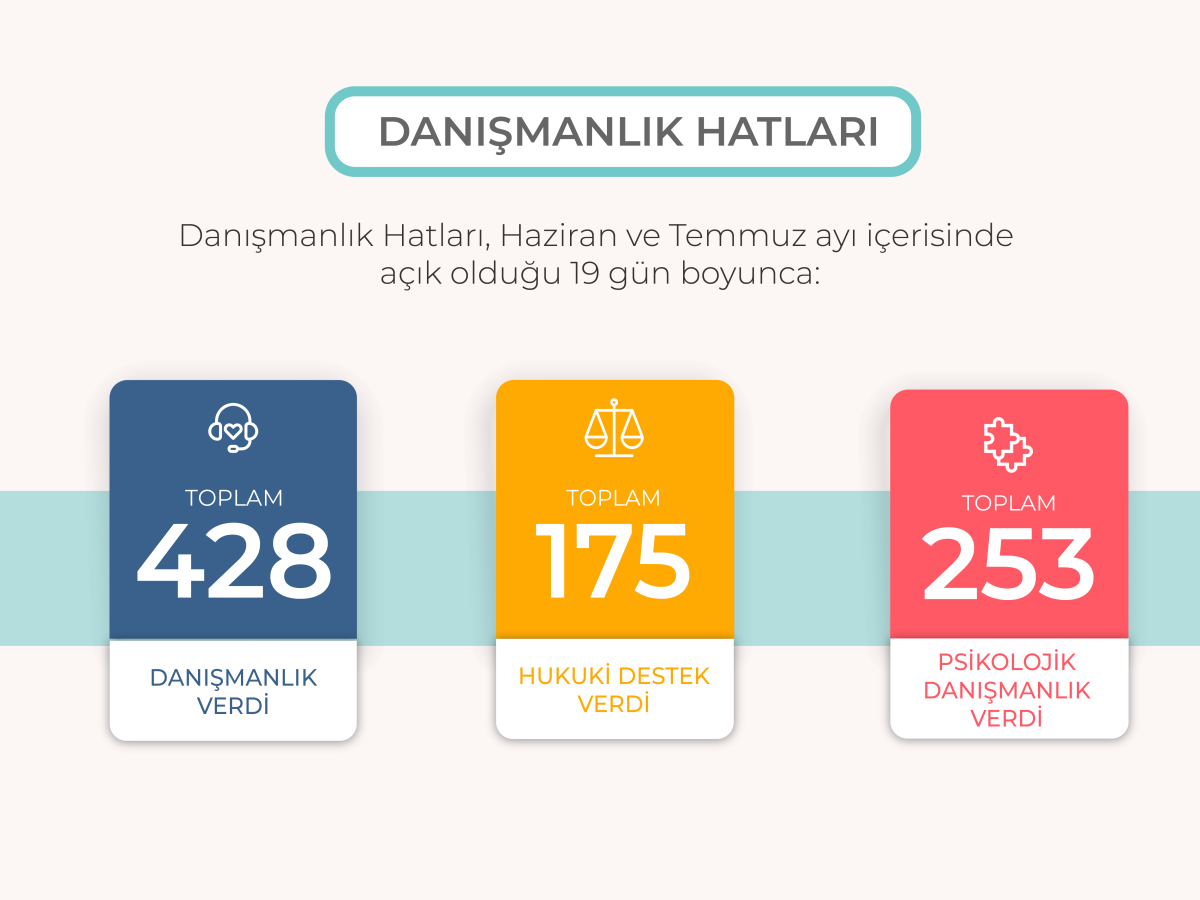 danışmanlık hattı,hukuki danışmanlık hattı,psikolojik danışmanlık hattı
